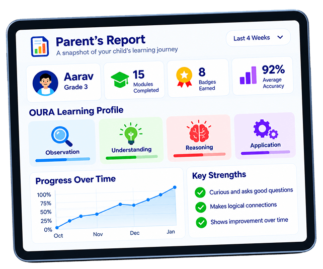 Parent's report on a tablet